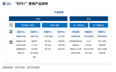 存量時(shí)代下中國(guó)房地產(chǎn)經(jīng)紀(jì)行業(yè)的數(shù)字化重塑趨勢(shì)