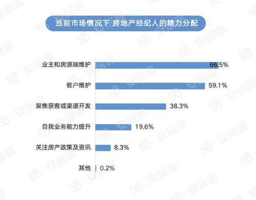 《2023年百萬房地產經紀人生存報告》揭示行業新貌 挑戰與韌性并存，物業管理角色凸顯